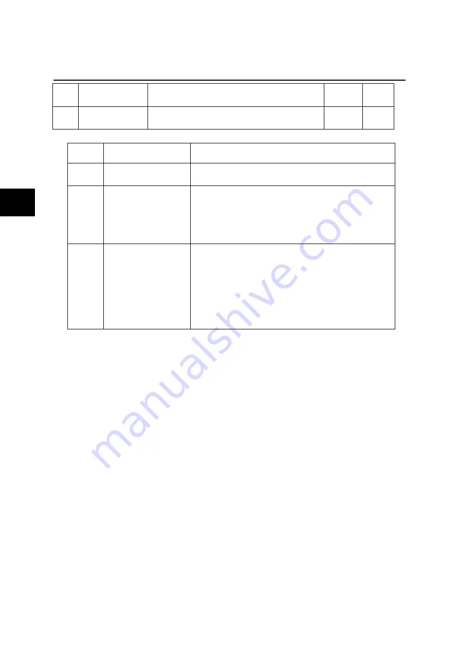 Fuji Electric ALPHA7 User Manual Download Page 199