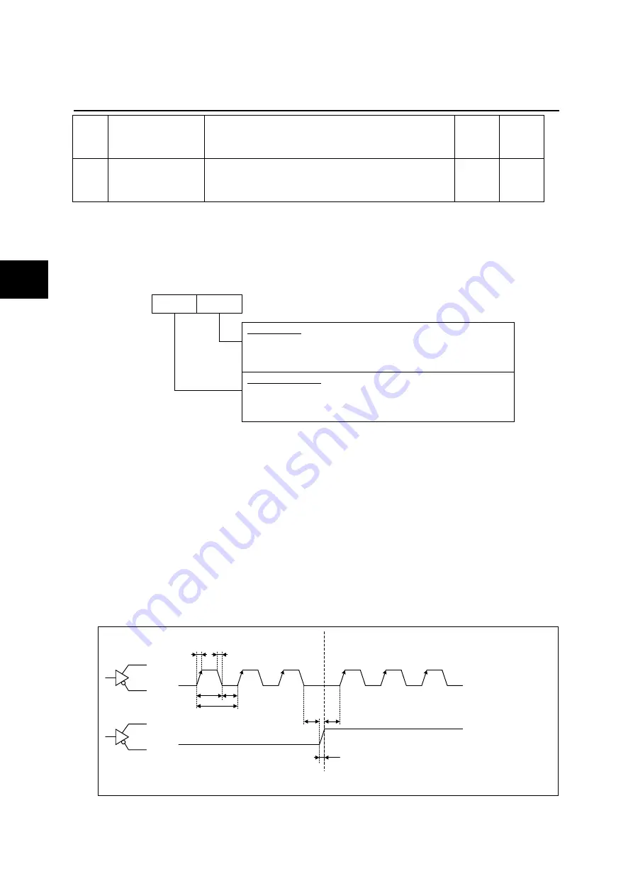 Fuji Electric ALPHA7 User Manual Download Page 201