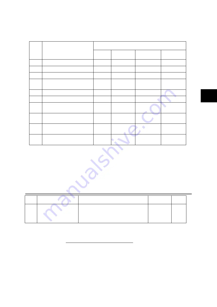 Fuji Electric ALPHA7 User Manual Download Page 210