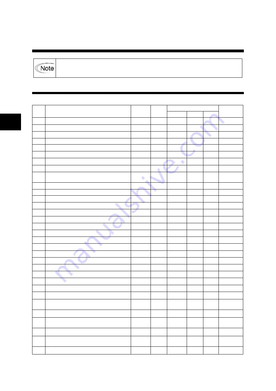 Fuji Electric ALPHA7 User Manual Download Page 221