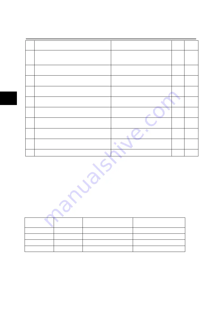 Fuji Electric ALPHA7 User Manual Download Page 229