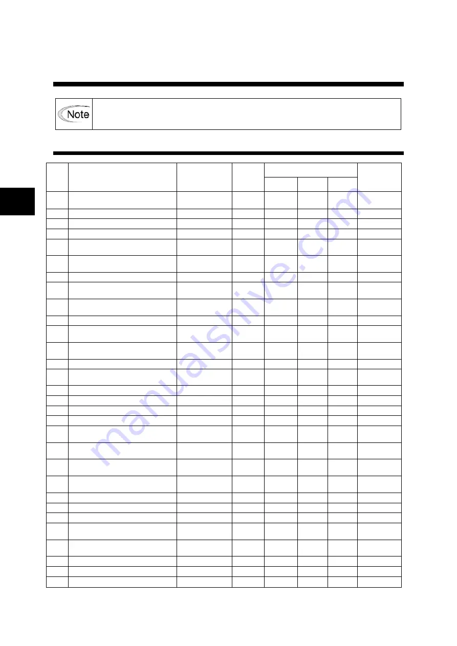 Fuji Electric ALPHA7 User Manual Download Page 233