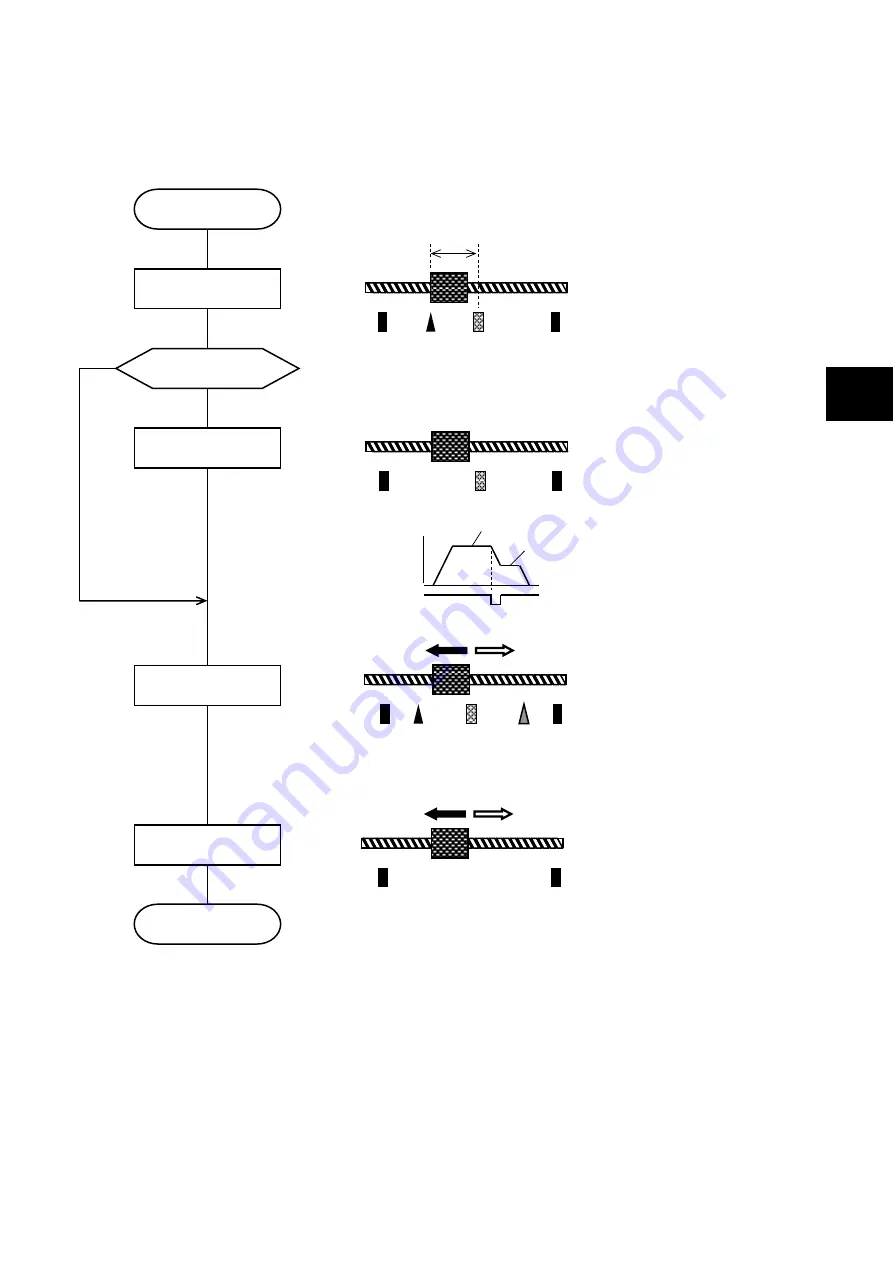 Fuji Electric ALPHA7 User Manual Download Page 236