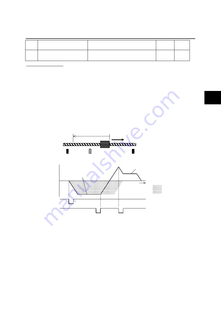 Fuji Electric ALPHA7 User Manual Download Page 238