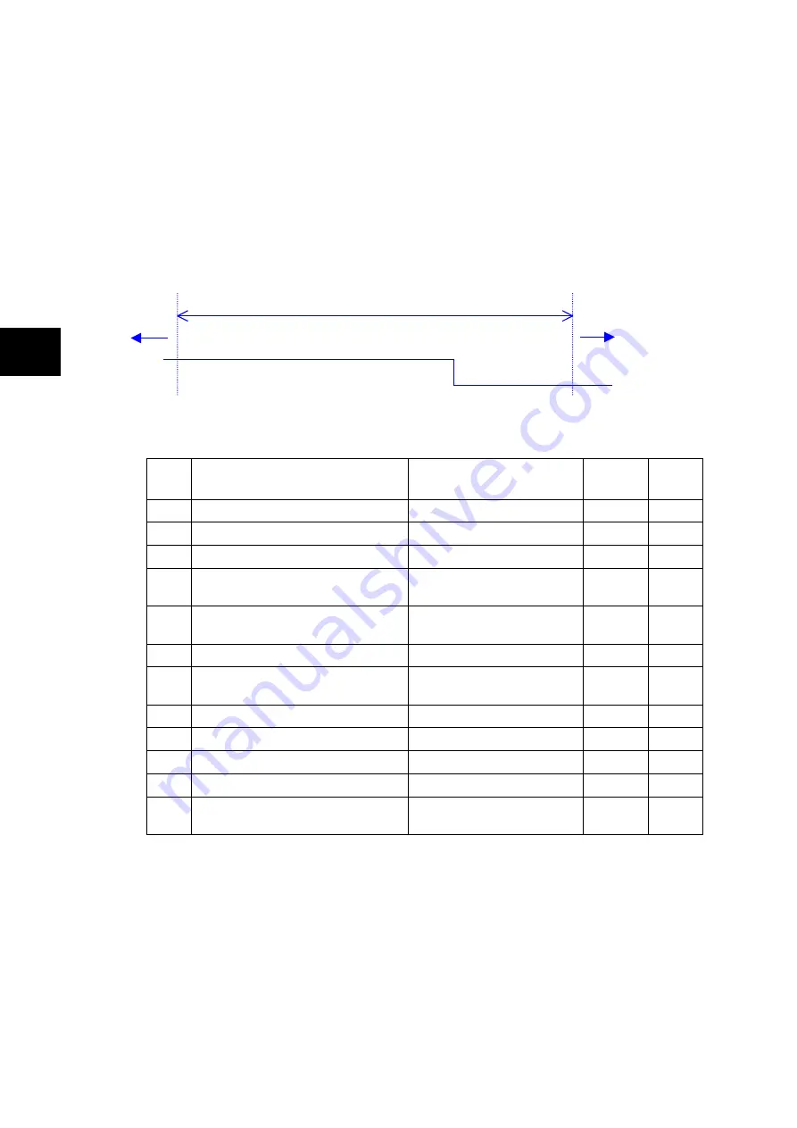 Fuji Electric ALPHA7 User Manual Download Page 259