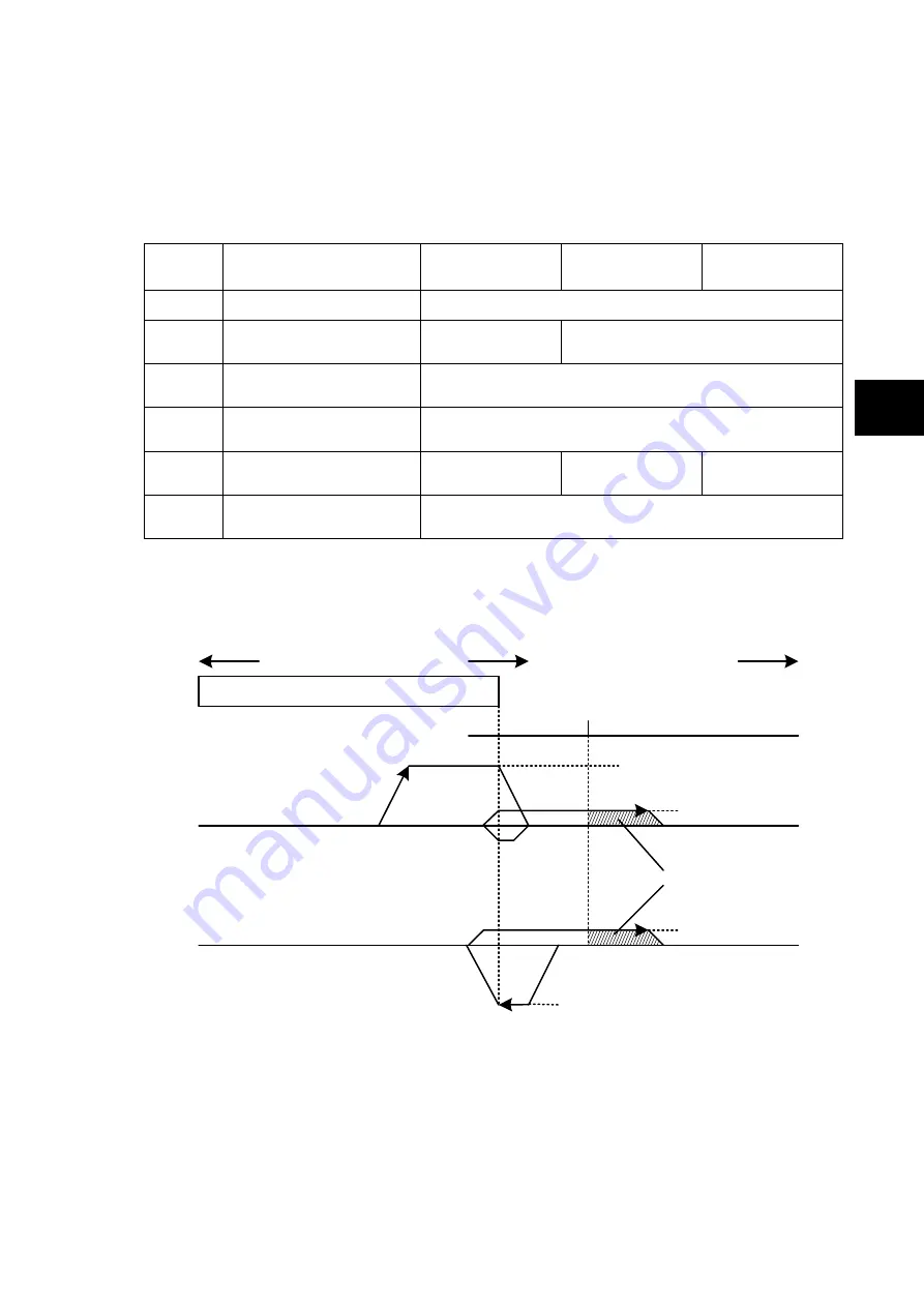 Fuji Electric ALPHA7 User Manual Download Page 262