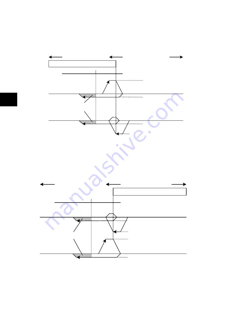 Fuji Electric ALPHA7 User Manual Download Page 263