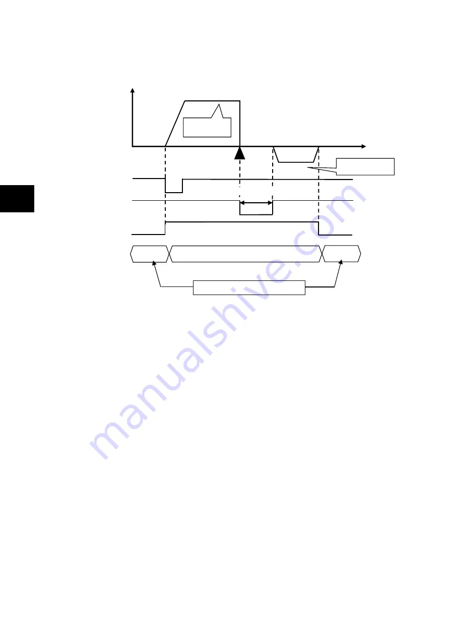 Fuji Electric ALPHA7 User Manual Download Page 267