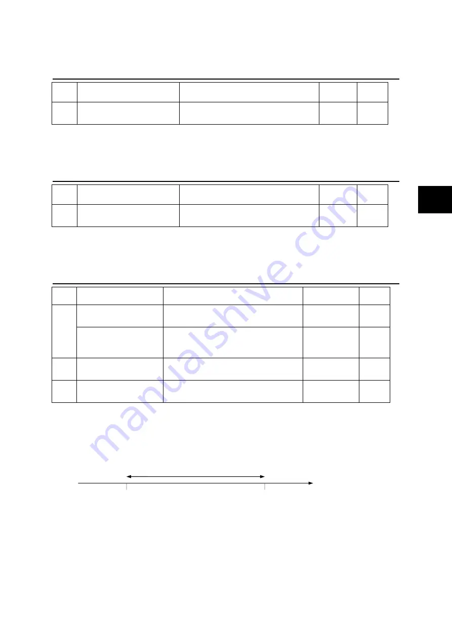 Fuji Electric ALPHA7 User Manual Download Page 268