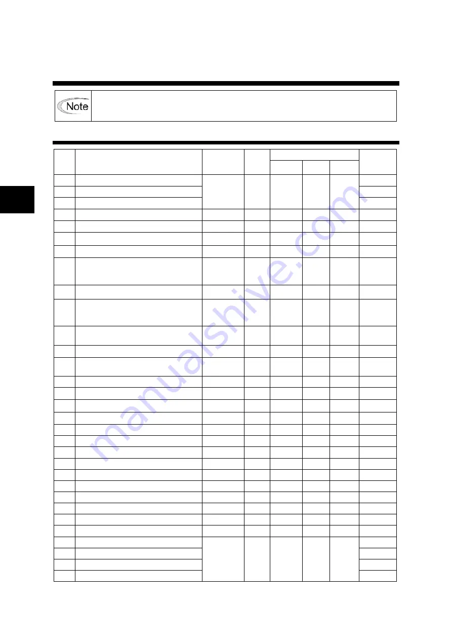 Fuji Electric ALPHA7 User Manual Download Page 273