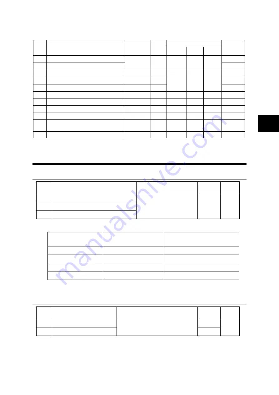 Fuji Electric ALPHA7 User Manual Download Page 274