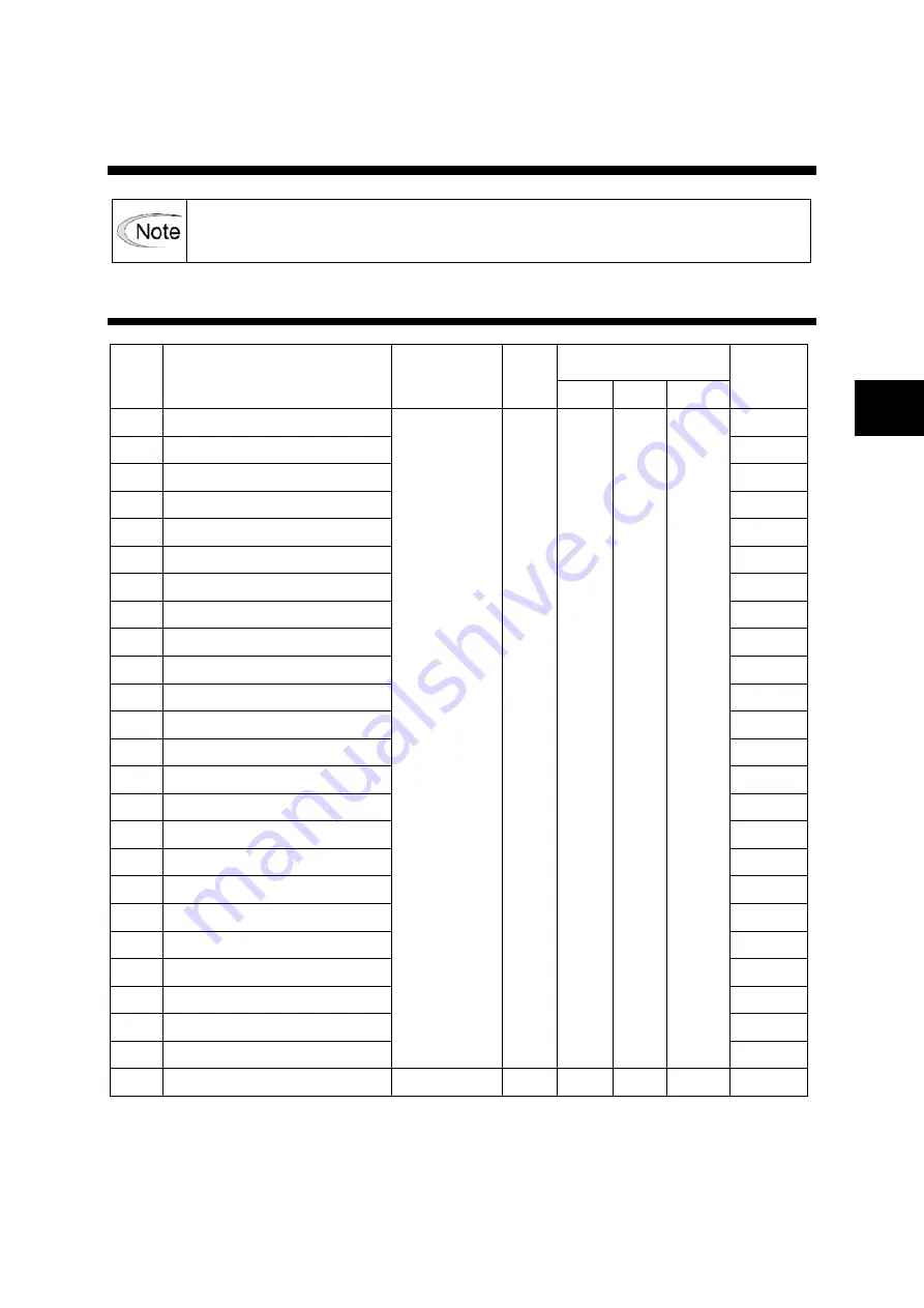 Fuji Electric ALPHA7 User Manual Download Page 288