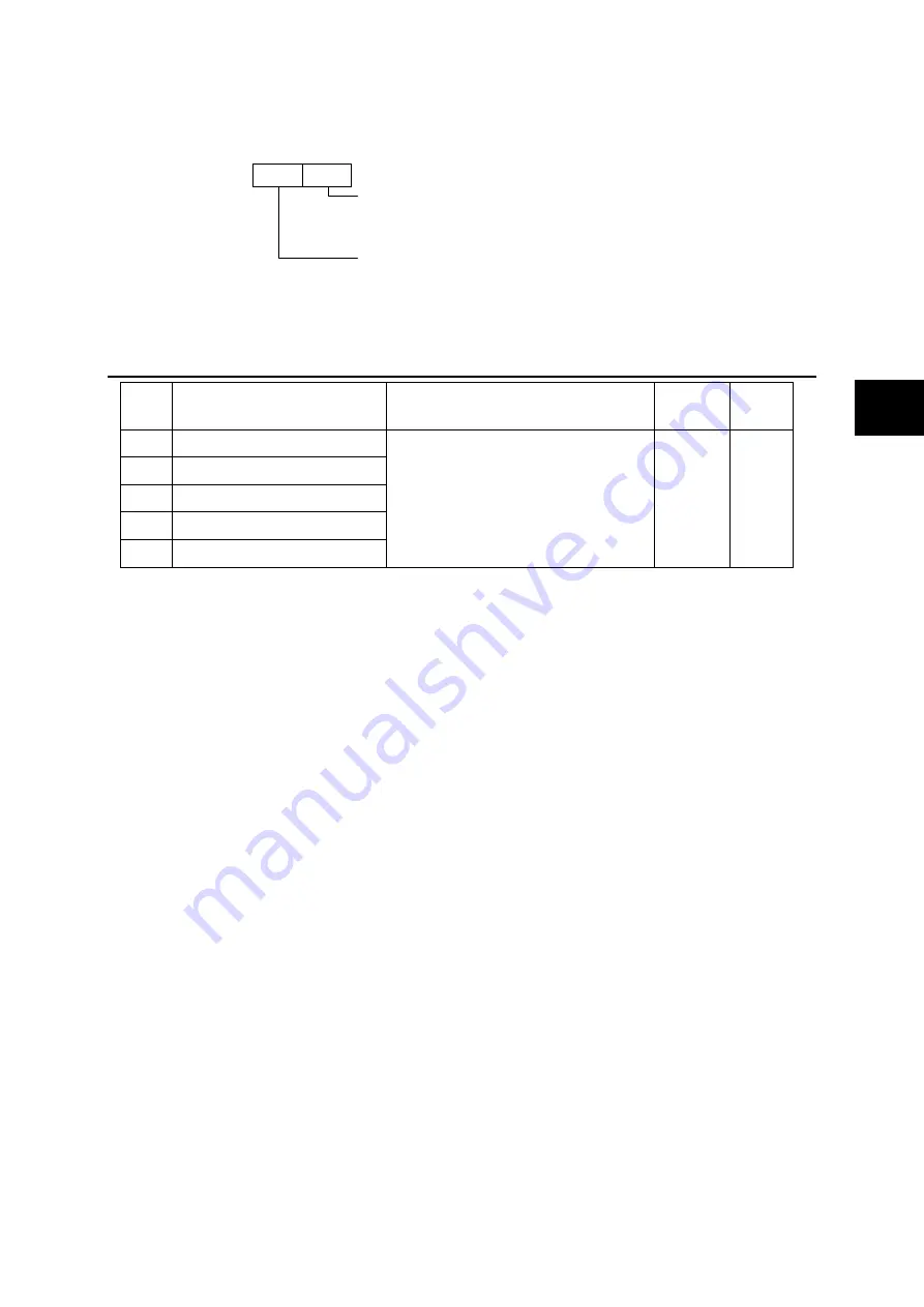 Fuji Electric ALPHA7 User Manual Download Page 294