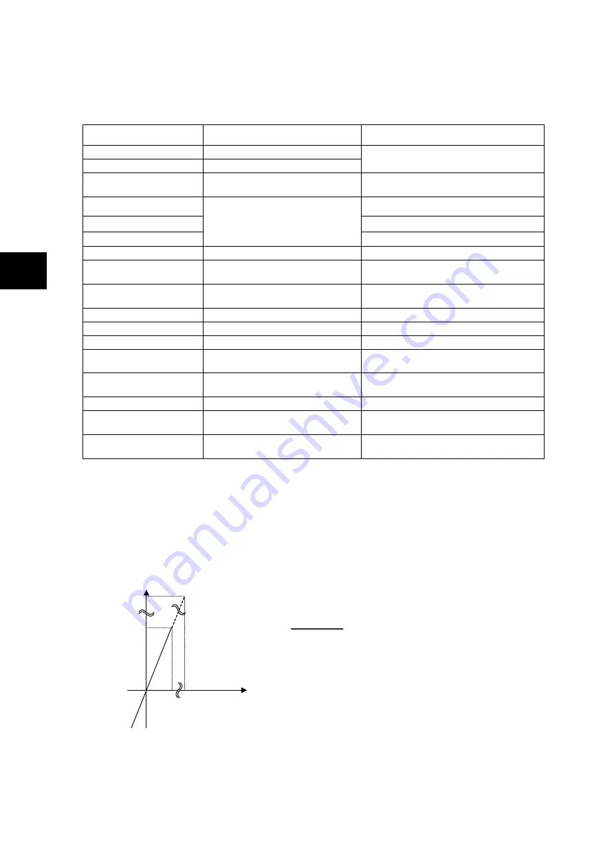 Fuji Electric ALPHA7 User Manual Download Page 305