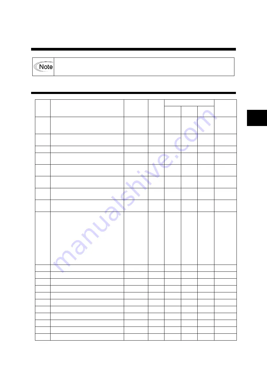 Fuji Electric ALPHA7 User Manual Download Page 308