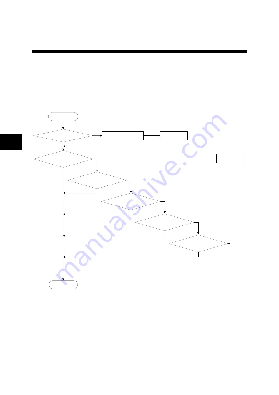 Fuji Electric ALPHA7 User Manual Download Page 319