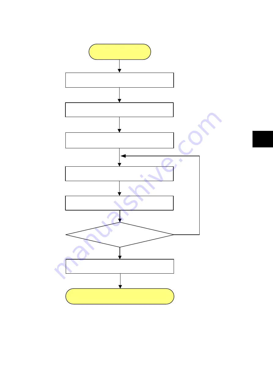 Fuji Electric ALPHA7 User Manual Download Page 334