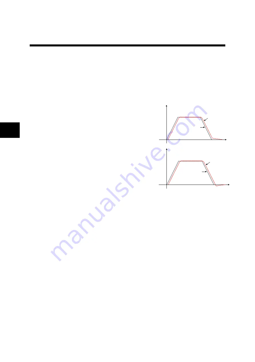 Fuji Electric ALPHA7 User Manual Download Page 337