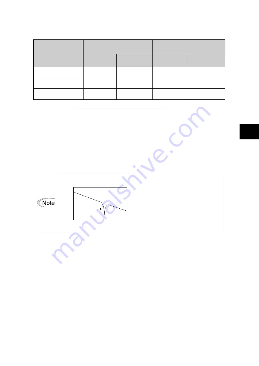 Fuji Electric ALPHA7 User Manual Download Page 350