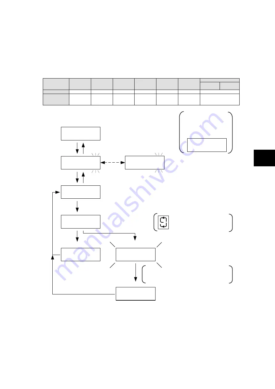 Fuji Electric ALPHA7 User Manual Download Page 404