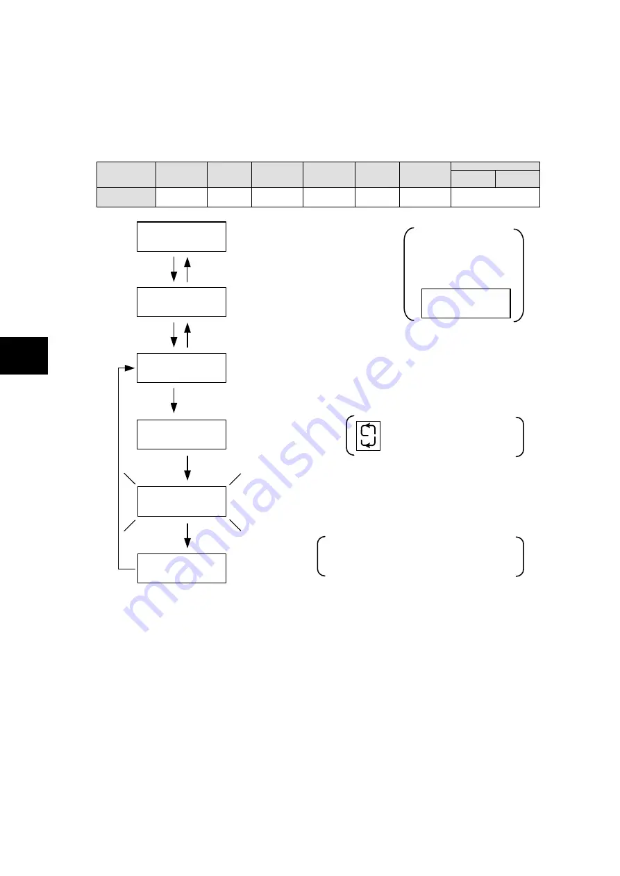 Fuji Electric ALPHA7 User Manual Download Page 405