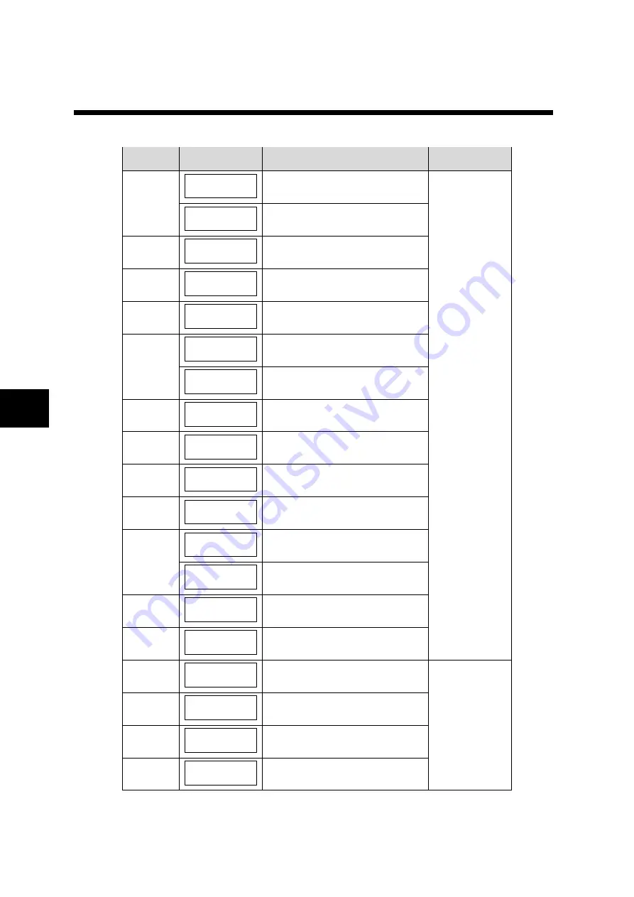 Fuji Electric ALPHA7 User Manual Download Page 411