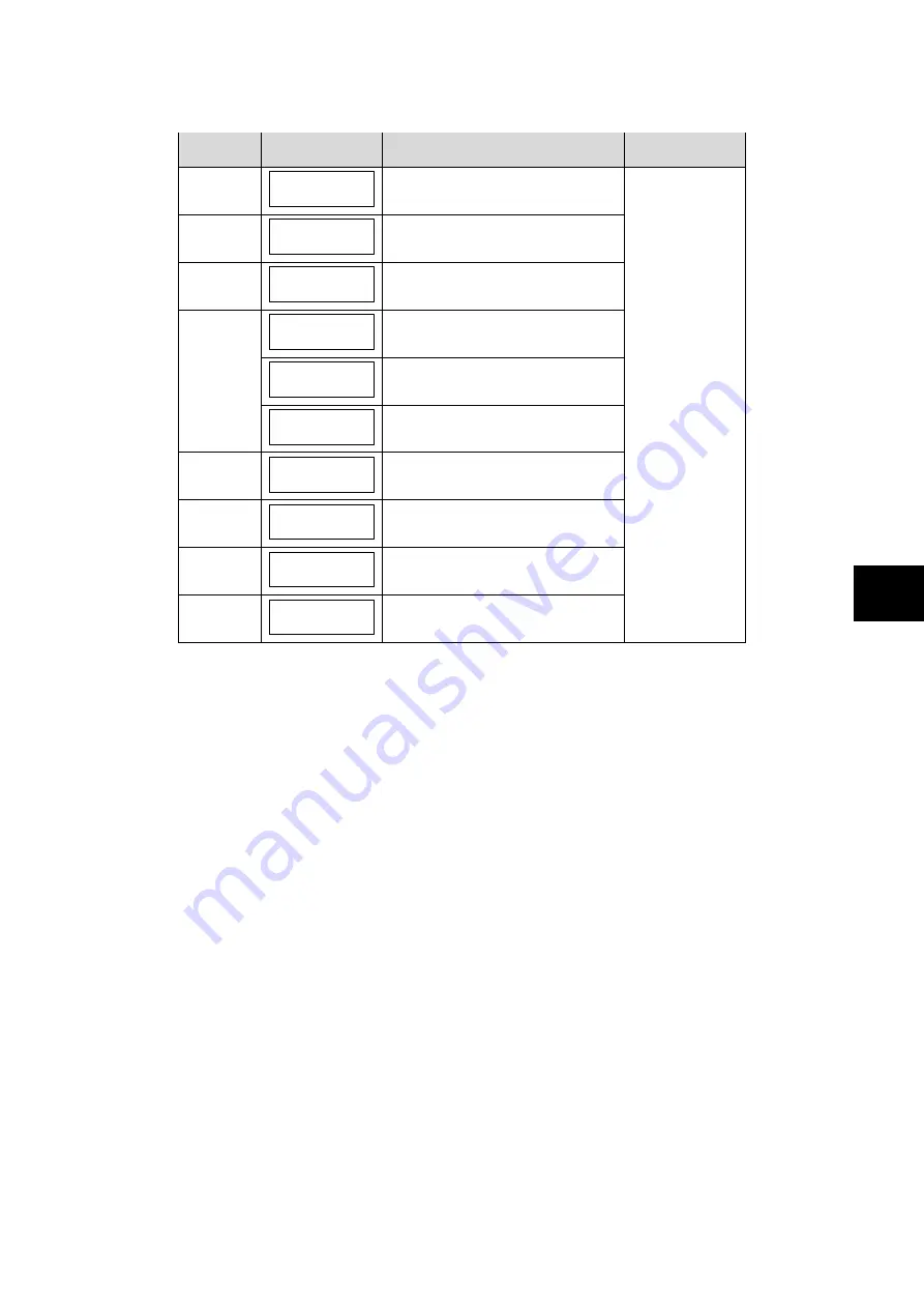 Fuji Electric ALPHA7 User Manual Download Page 412