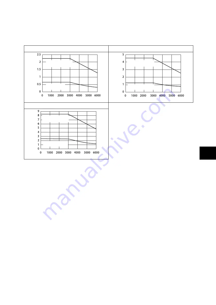 Fuji Electric ALPHA7 User Manual Download Page 440