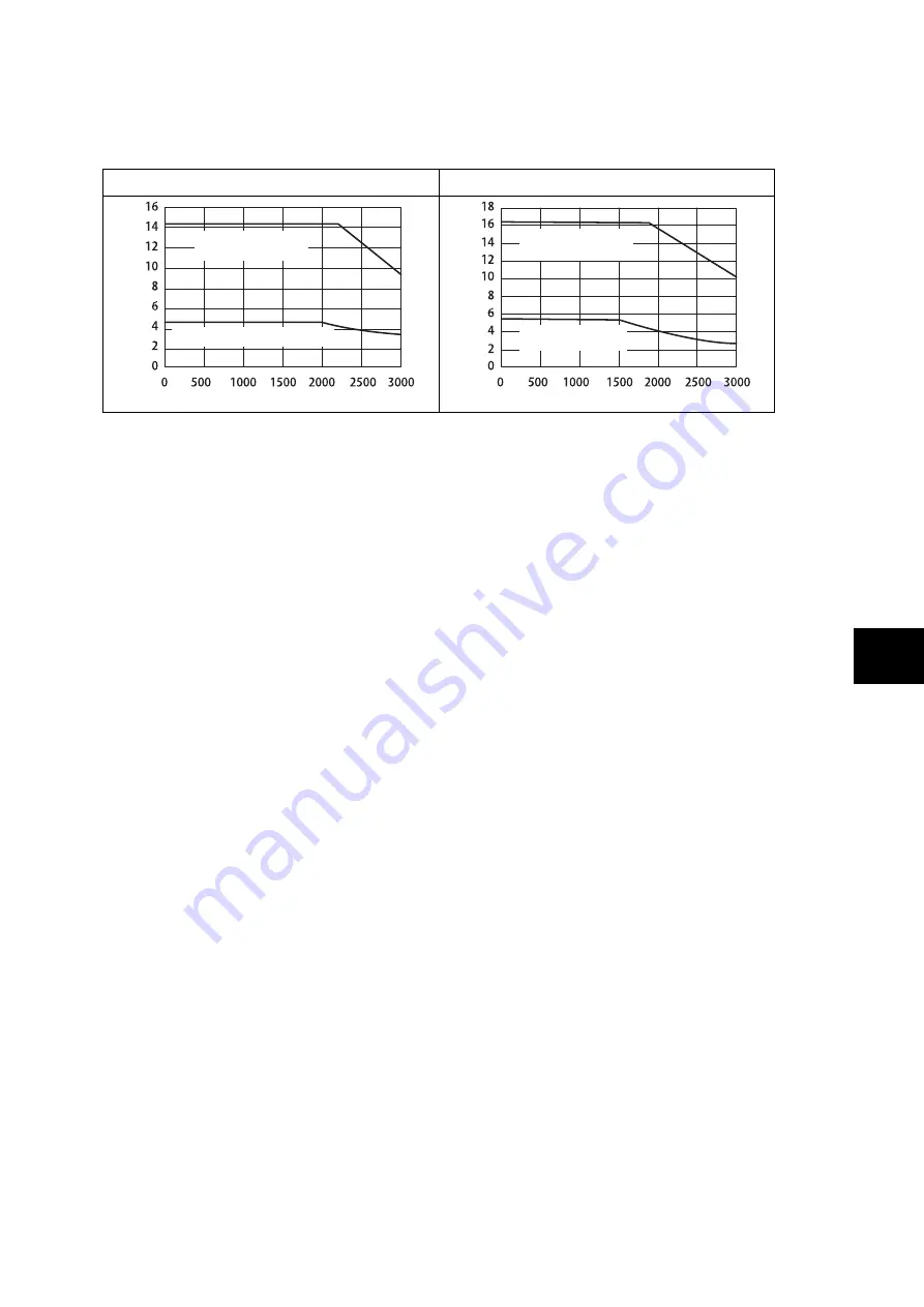 Fuji Electric ALPHA7 User Manual Download Page 442