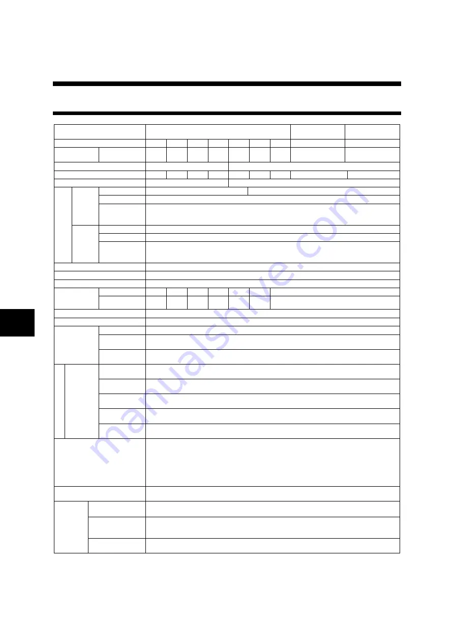 Fuji Electric ALPHA7 User Manual Download Page 443