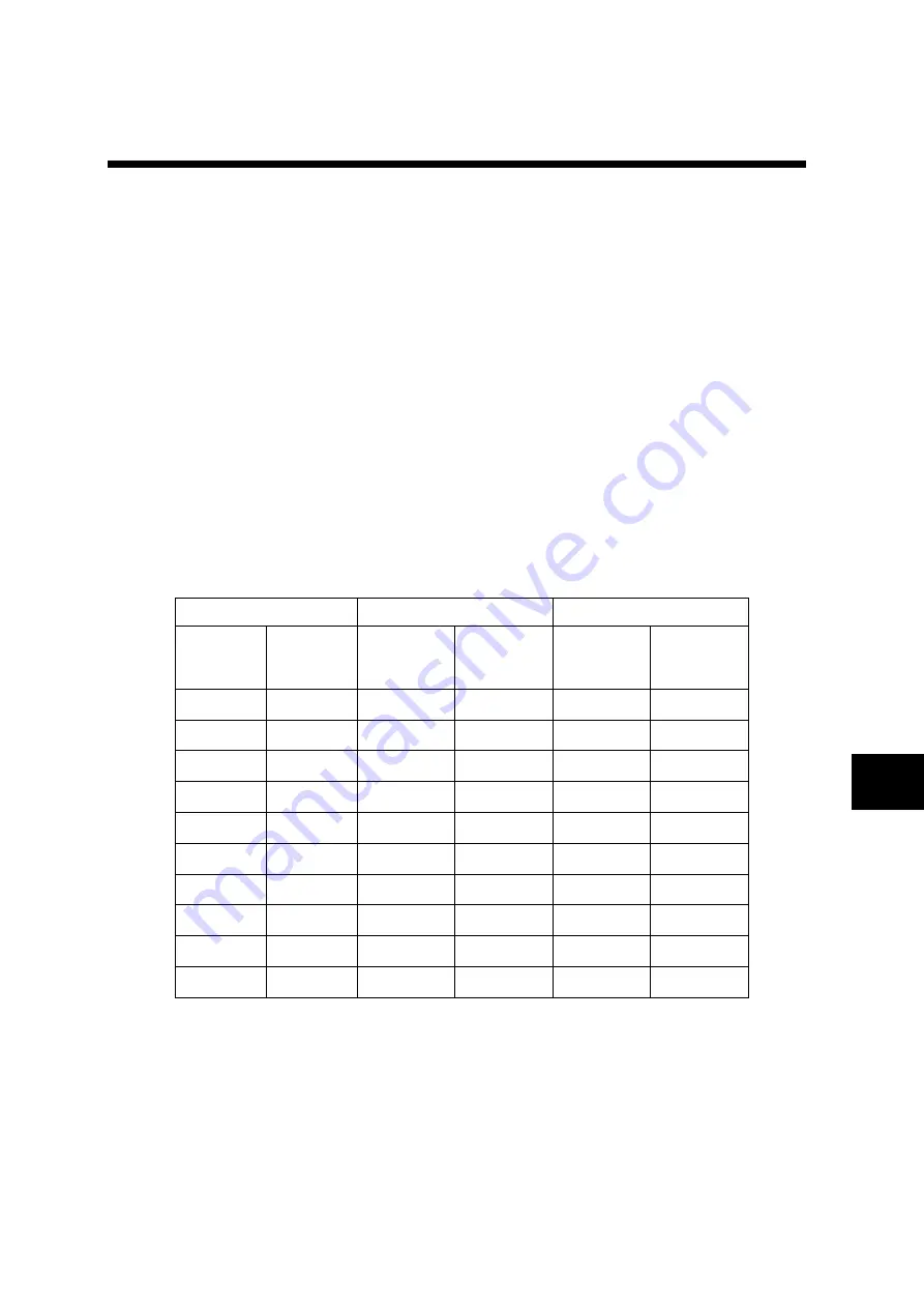 Fuji Electric ALPHA7 User Manual Download Page 476