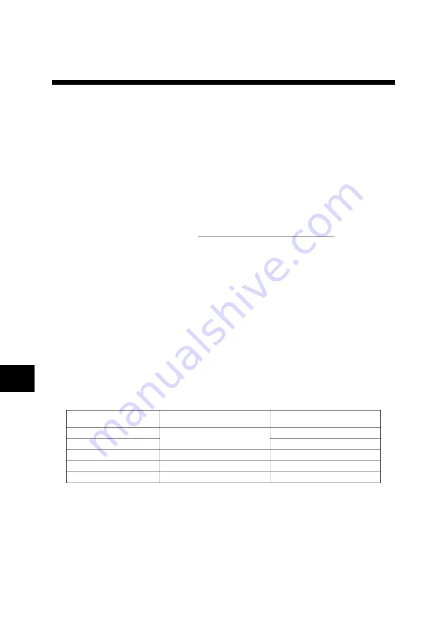 Fuji Electric ALPHA7 User Manual Download Page 485