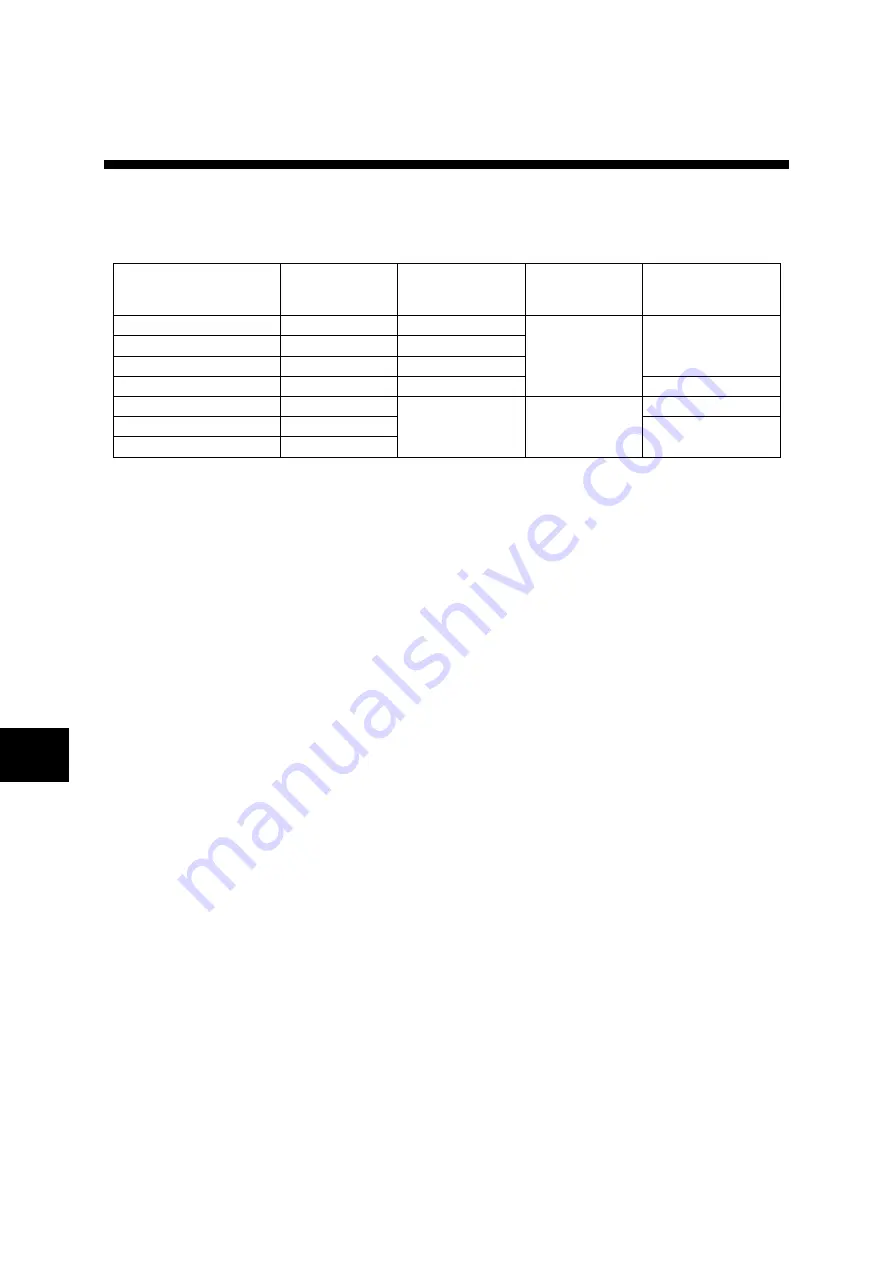 Fuji Electric ALPHA7 User Manual Download Page 487