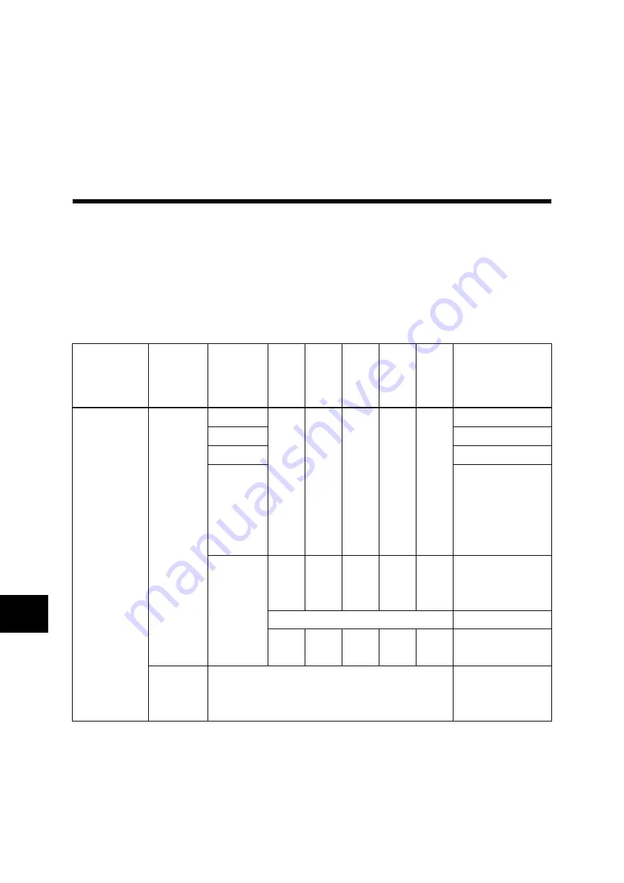 Fuji Electric ALPHA7 User Manual Download Page 527