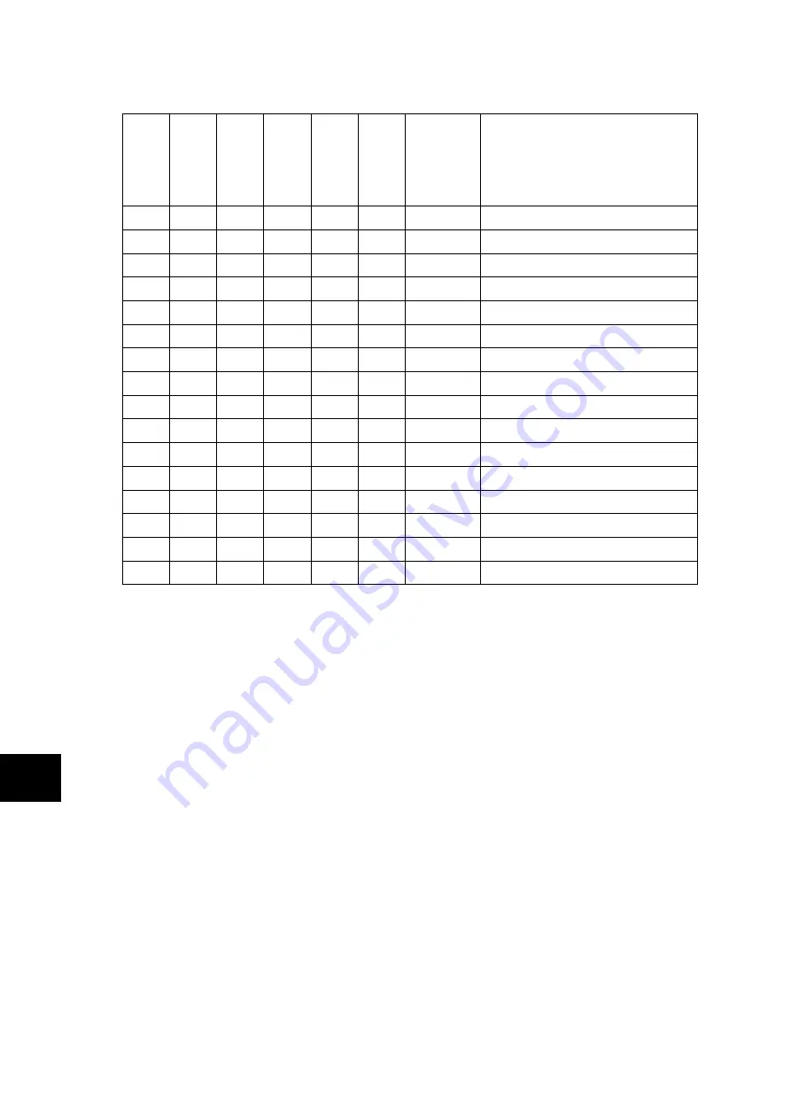 Fuji Electric ALPHA7 User Manual Download Page 537