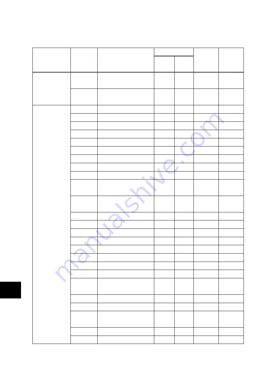 Fuji Electric ALPHA7 User Manual Download Page 543