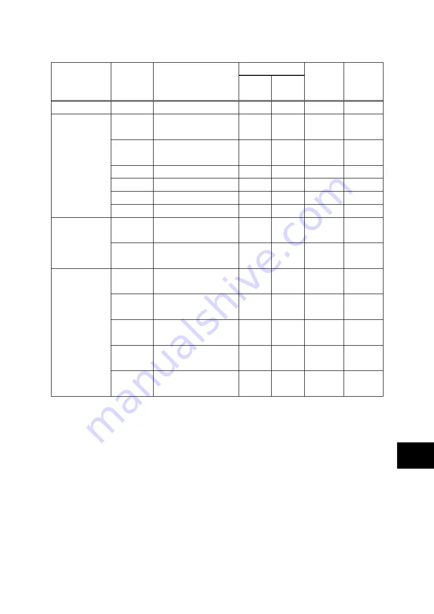 Fuji Electric ALPHA7 User Manual Download Page 544