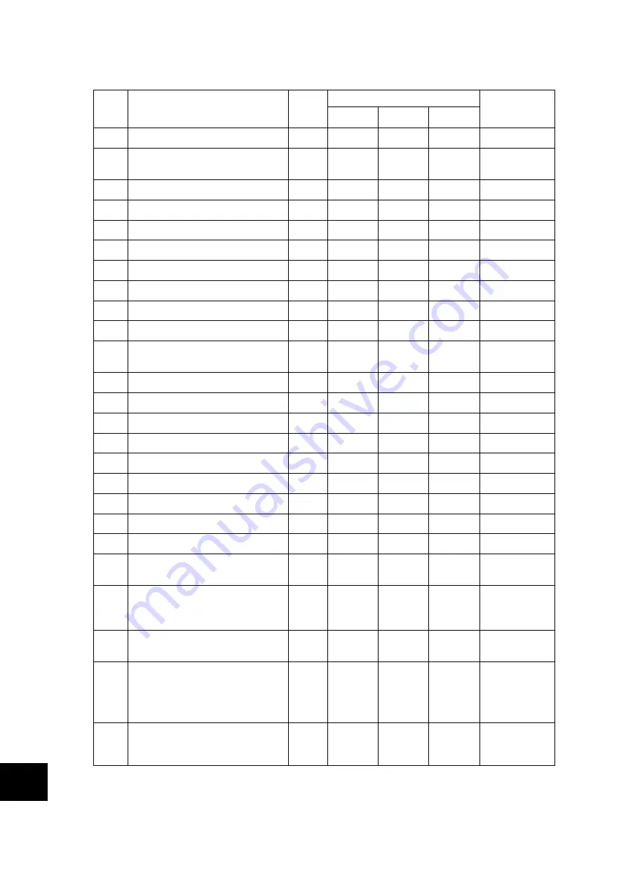 Fuji Electric ALPHA7 User Manual Download Page 635