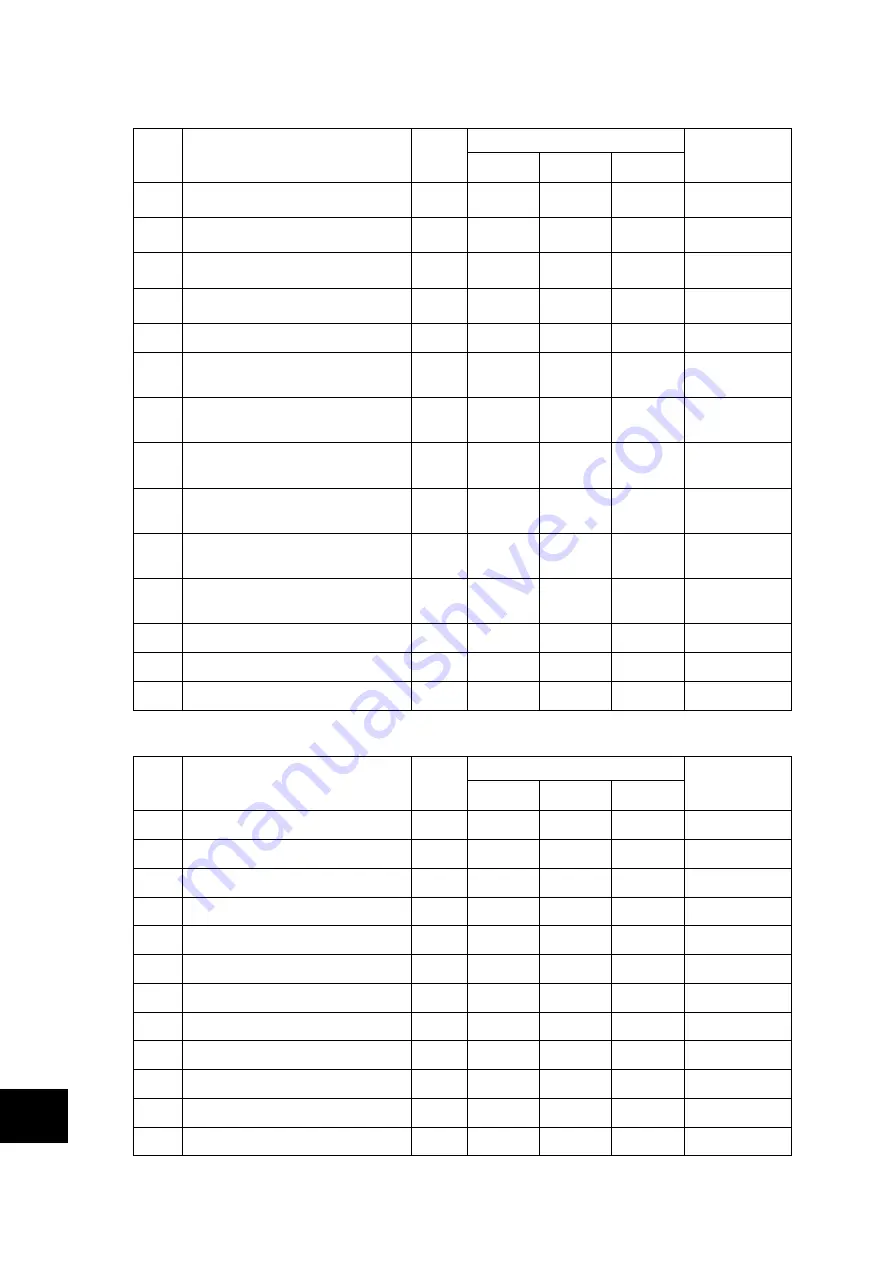 Fuji Electric ALPHA7 User Manual Download Page 641