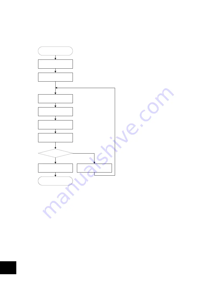 Fuji Electric ALPHA7 User Manual Download Page 647