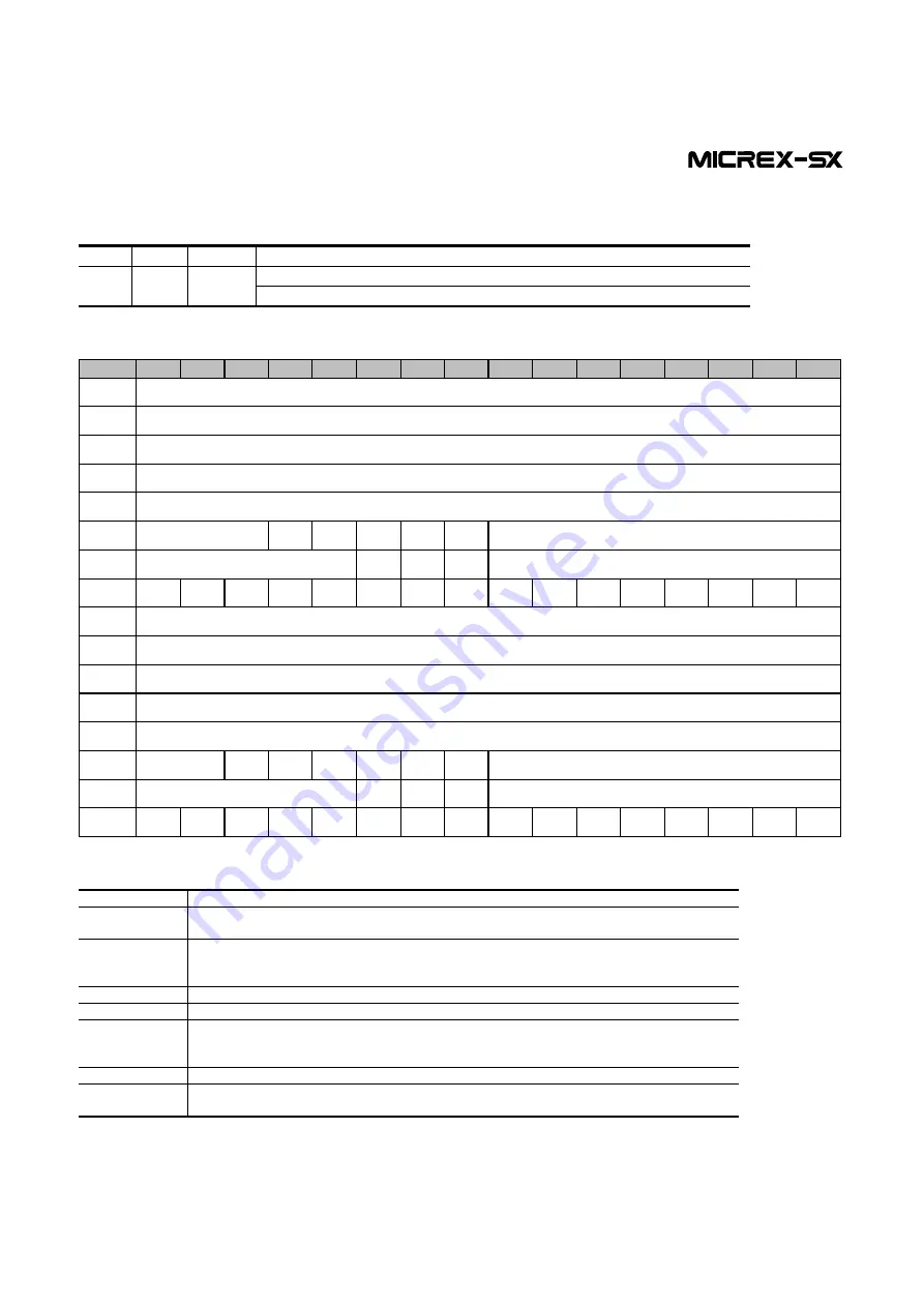 Fuji Electric Faldic-a RYS-R Series User Manual Download Page 160