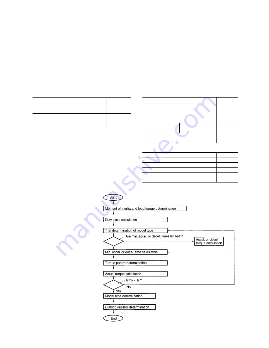 Fuji Electric Faldic-a Series User Manual Download Page 236