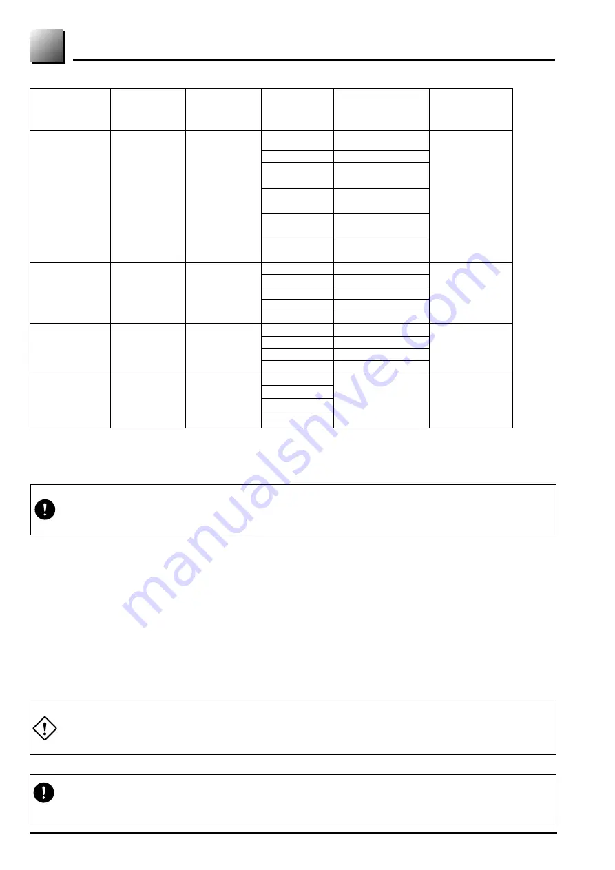 Fuji Electric FCX-AII-V4 Series User Manual And Service Instructions Download Page 12