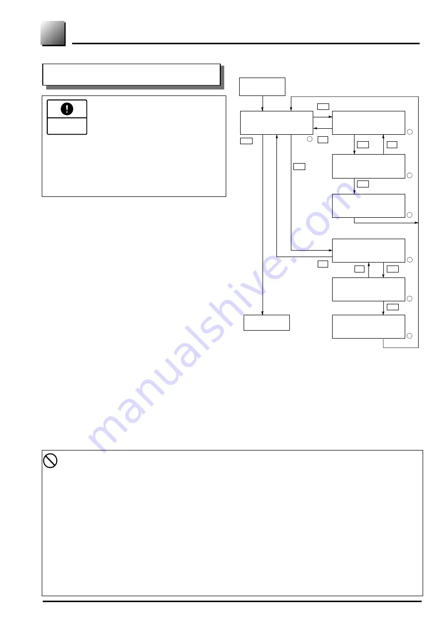 Fuji Electric FCX-AII-V4 Series User Manual And Service Instructions Download Page 49