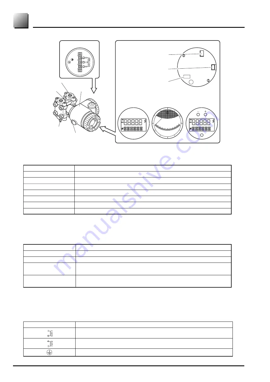 Fuji Electric FCX-AII-V5 series Instructions Manual And Service Instructions Download Page 10