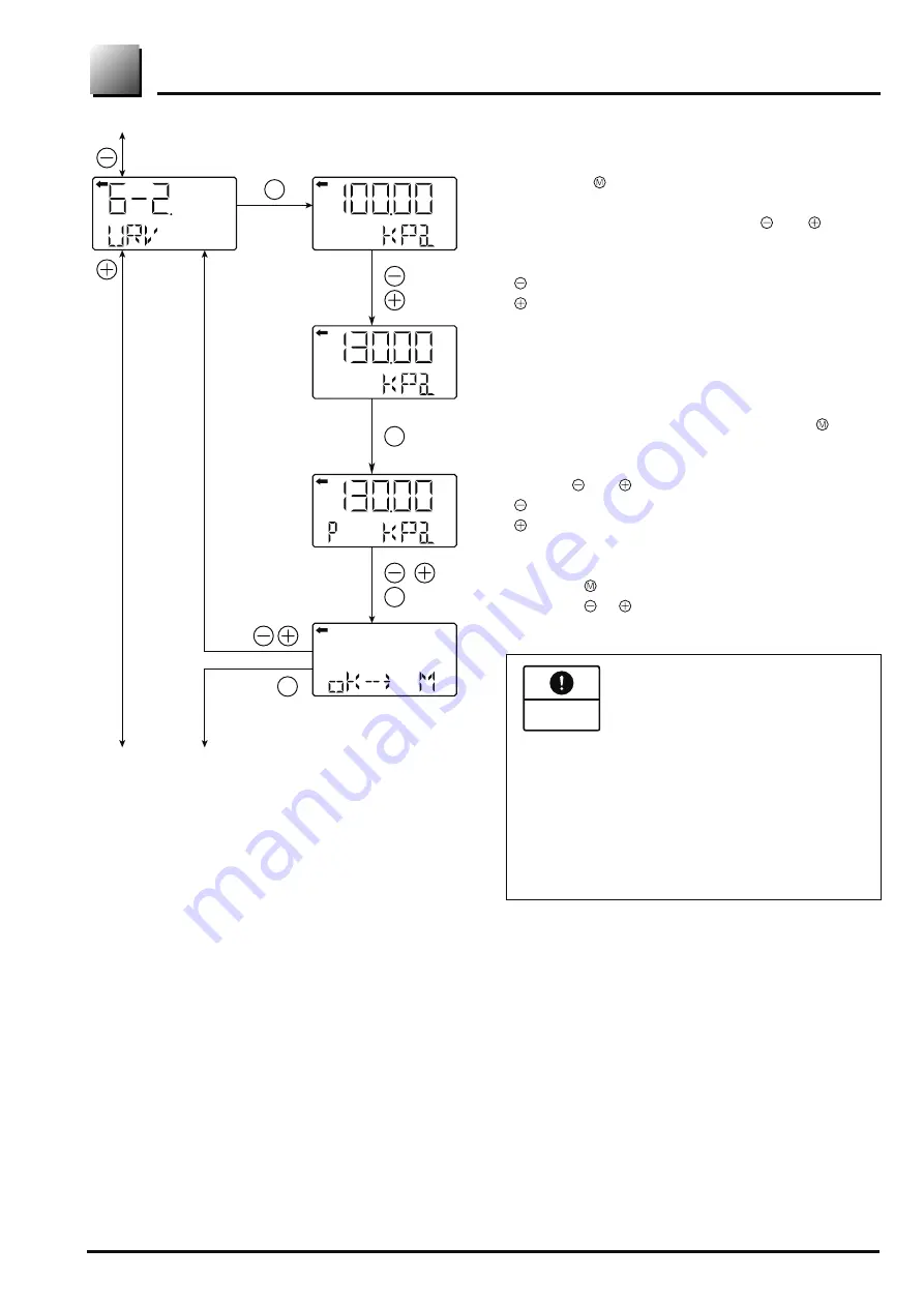 Fuji Electric FCX-AII-V5 series Instructions Manual And Service Instructions Download Page 51