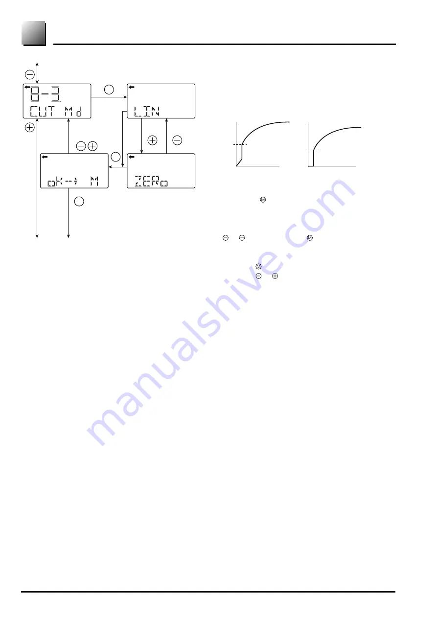 Fuji Electric FCX-AII-V5 series Скачать руководство пользователя страница 54