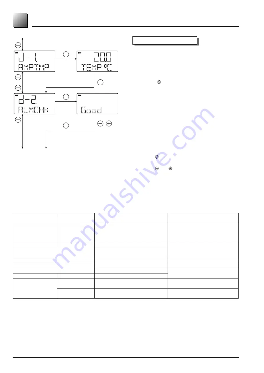 Fuji Electric FCX-AII-V5 series Instructions Manual And Service Instructions Download Page 60