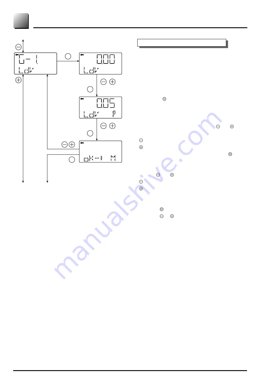 Fuji Electric FCX-AII-V5 series Instructions Manual And Service Instructions Download Page 62