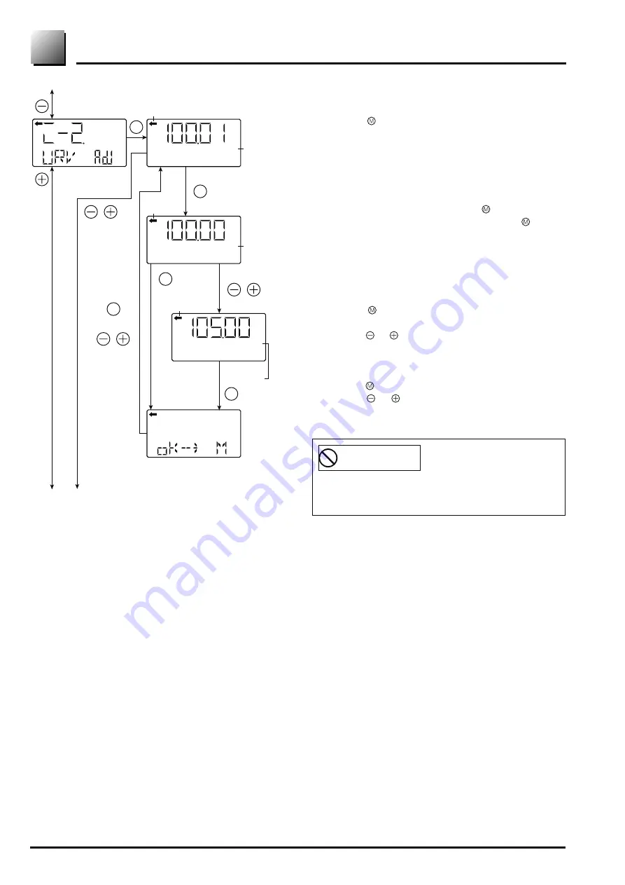 Fuji Electric FCX-AII-V5 series Instructions Manual And Service Instructions Download Page 66